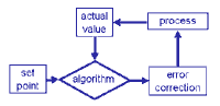 interface algorithm